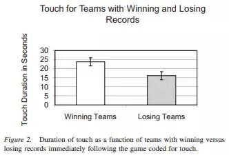 为啥运动员爱摸鞋底,运动员为什么喜欢比赛搓下巴