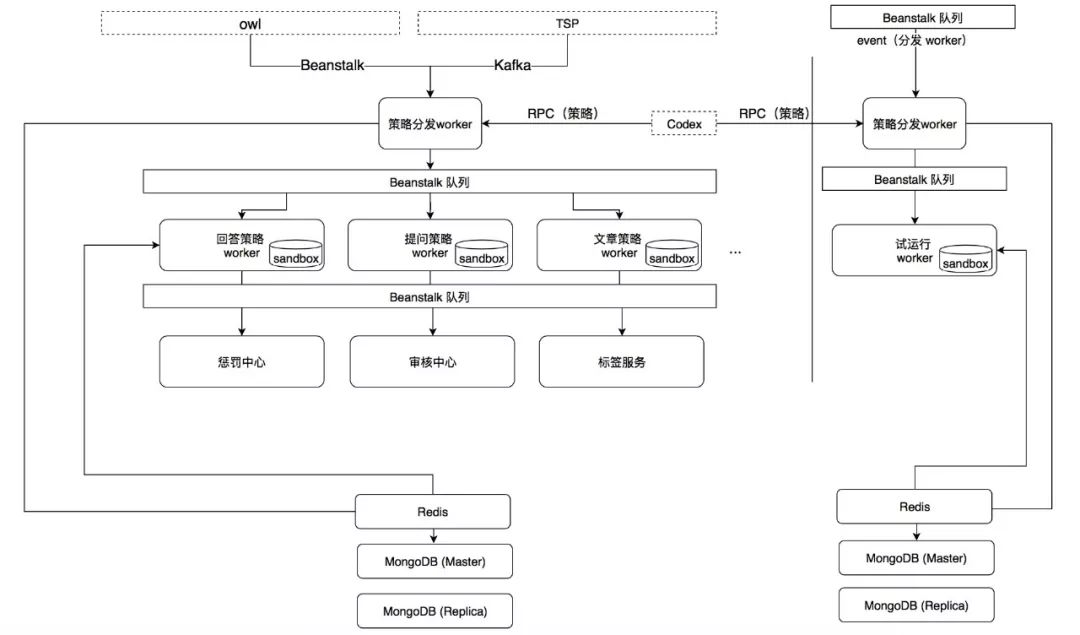 从知乎「悟空」看一个成熟的Anti-Spam系统演进之路
