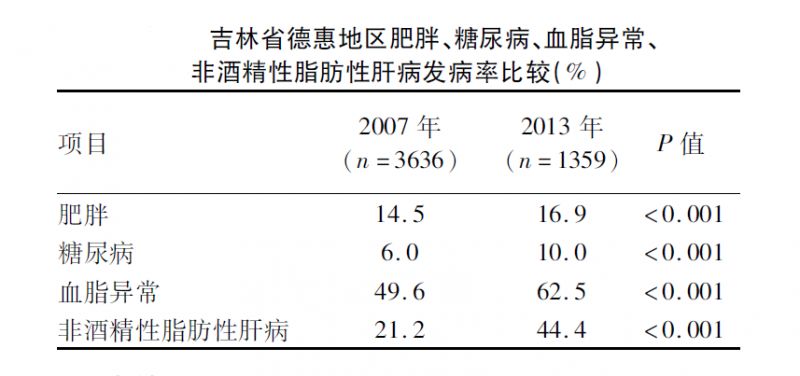 原发性肝癌最终诊断与疗效观察,全国原发性肝癌发病率西藏
