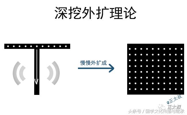 做自己感兴趣的事哪怕一无所有,做你感兴趣的工作