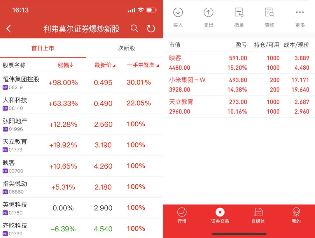 一般新股主力的套路,最坑的新股是什么