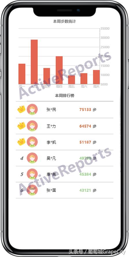 h5报表,h5后台数据报表