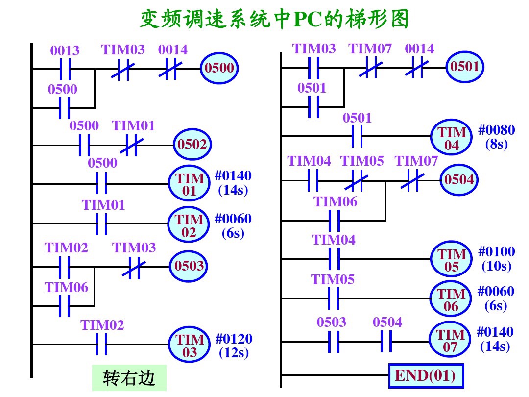 电工零基础入门速学变频器,电工变频器自学免费视频教程