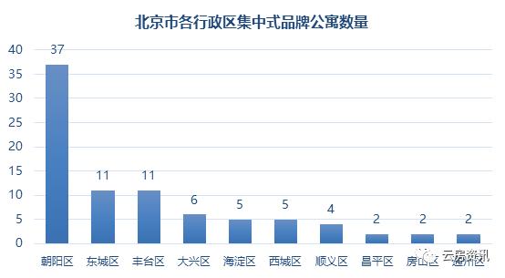 北京长租公寓2000,北京长租公寓西城区一览表