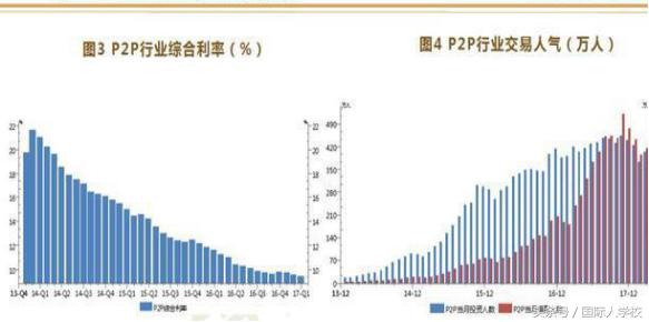 25岁适合就业互联网金融,互联网金融产品经理发展前景