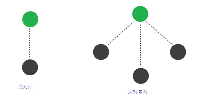 自认为对蓝牙认识很深？别急，问你六个蓝牙基础知识，看你懂几个