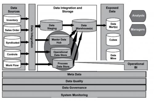 数据仓库技术视频,数据仓库原理与实践报告