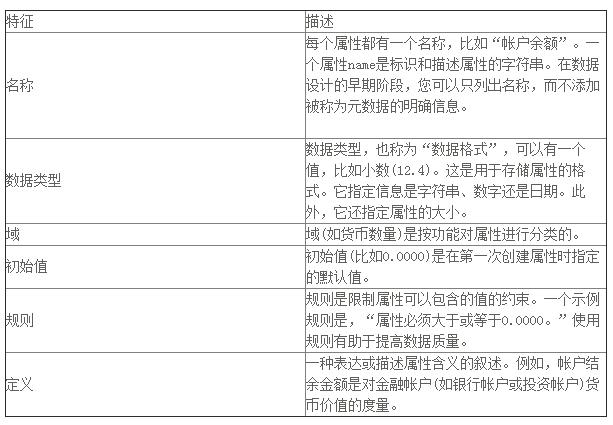 数据仓库技术视频,数据仓库原理与实践报告