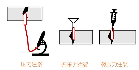 一文搞定楼板裂缝问题，能不能用胶水粘？