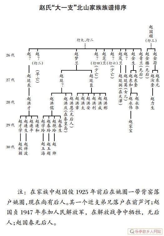 老呔儿,乐亭寻根,交流、印证帖|附赵滩村赵、任、刘、孔族谱