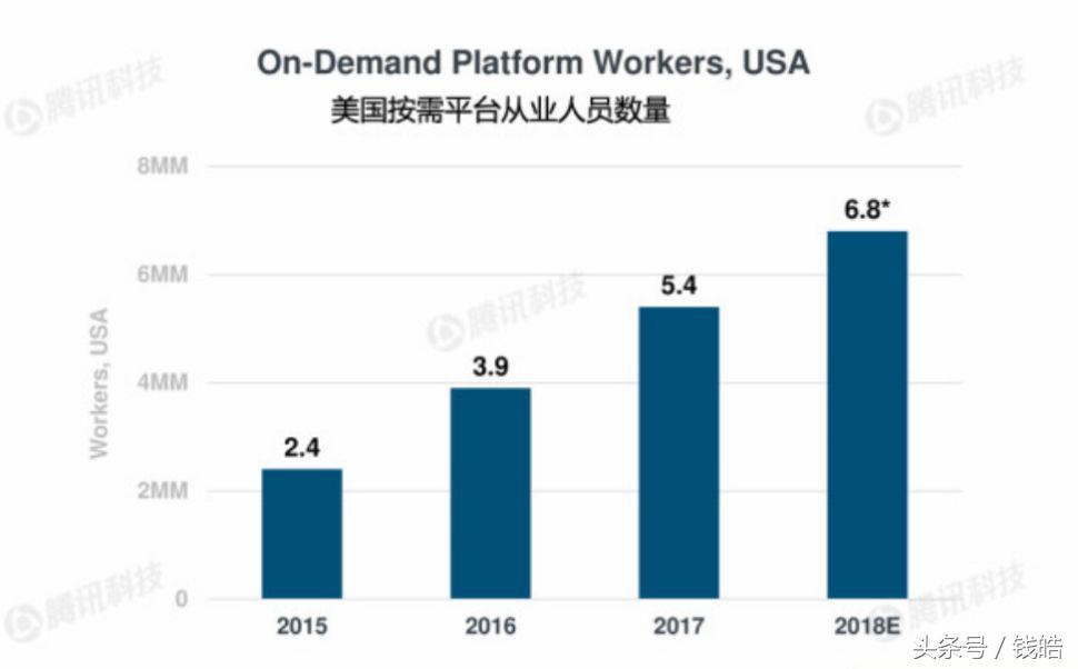 聚焦“灵活用工”，斗米的护城河在哪？