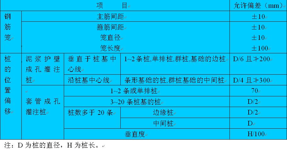 冲孔灌注桩施工操作规程,机械挖孔灌注桩施工技术规范