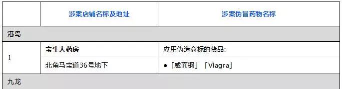 香港最近查获的假货,香港查处假冒牛黄丸