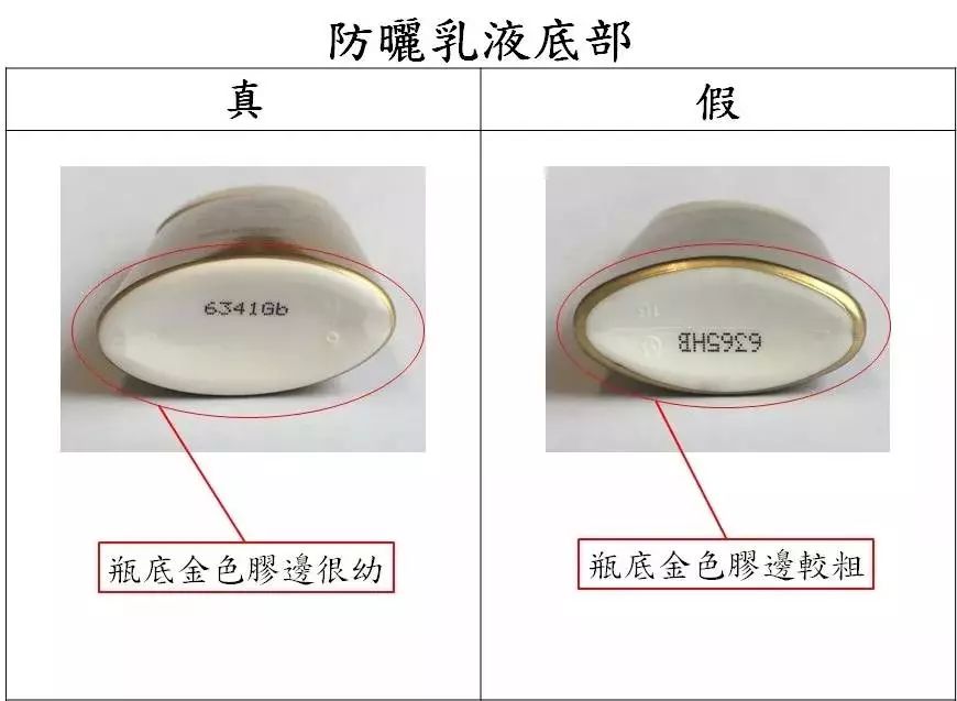 香港查获72万元假货,香港多家药店被查假药