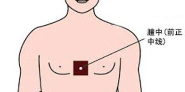 常用穴位处方一览表,人体自带的穴位处方