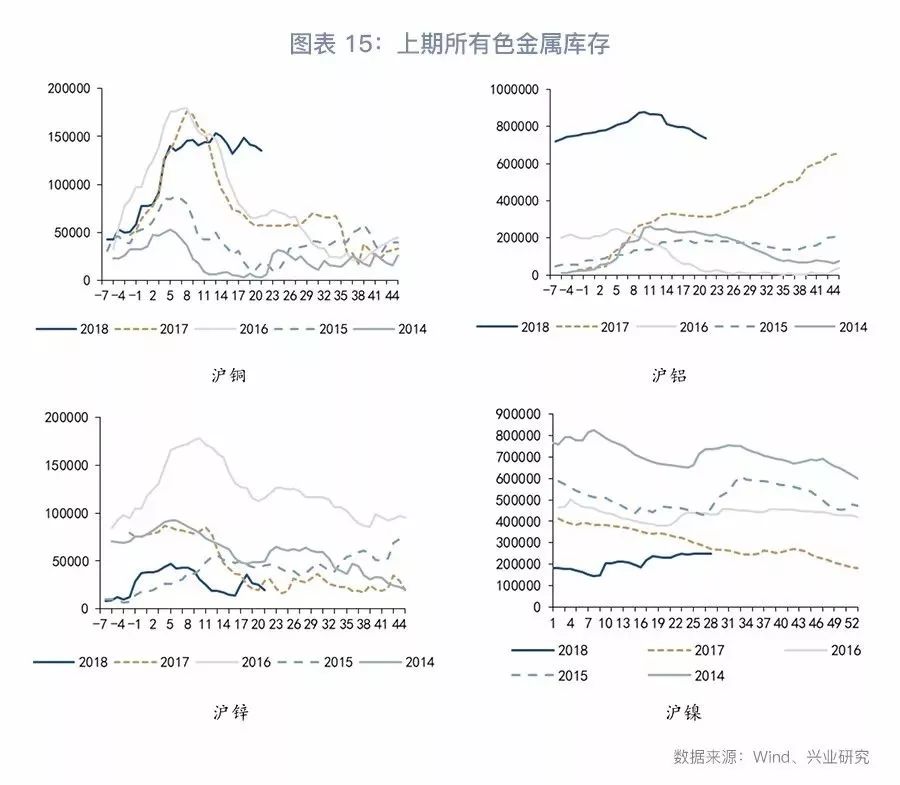 大宗商品库存周期,大宗商品现货库存