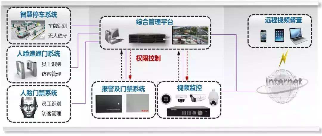 智慧园区一体化解决方案,智慧园区解决方案公司排名
