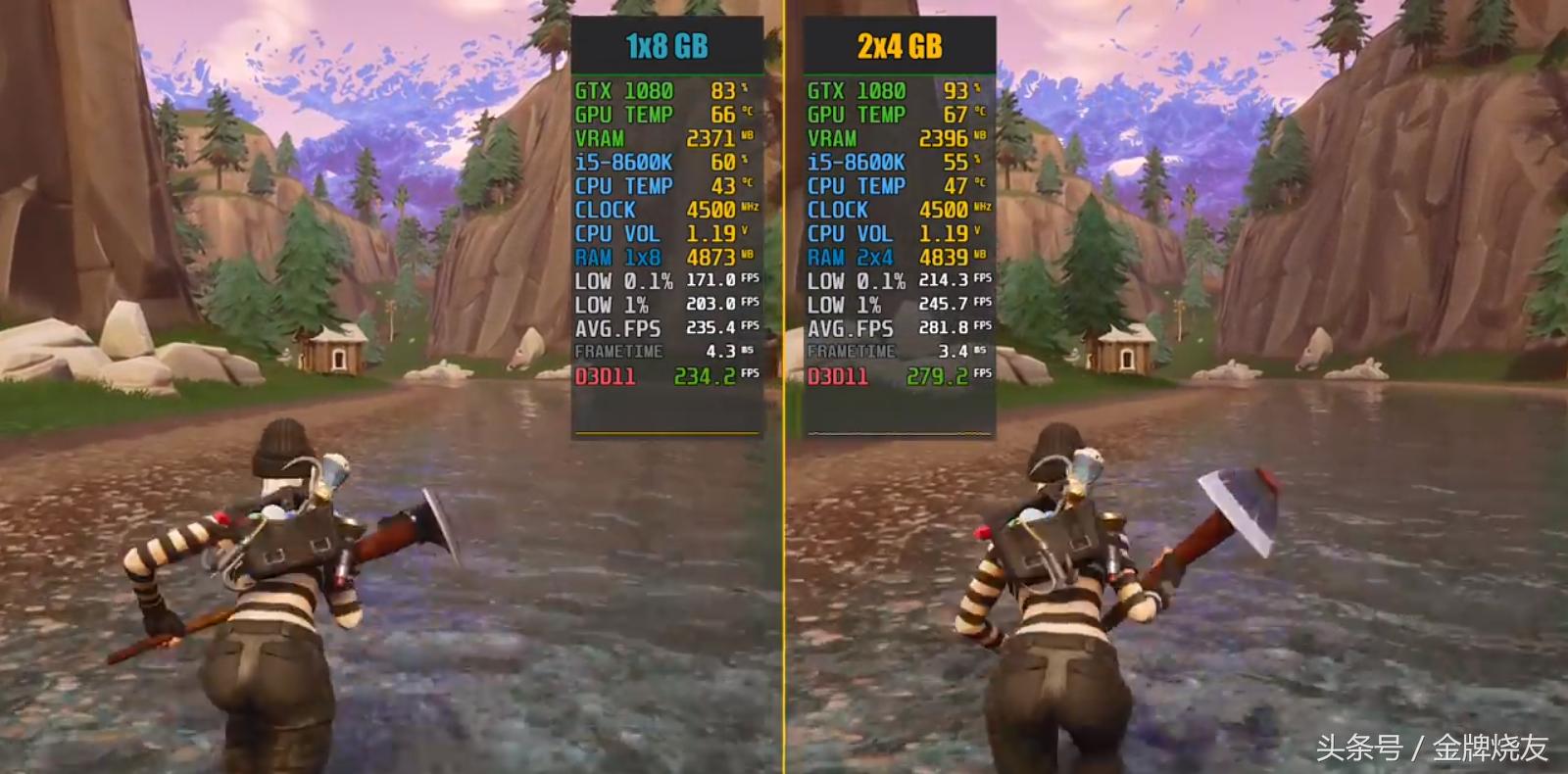 4条4g内存和2条4g内存速度对比,两条4g内存和一条8g