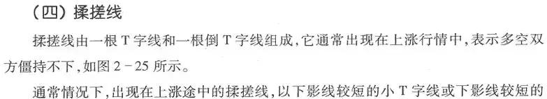 股票k线异动指标,k线的几种上涨形态