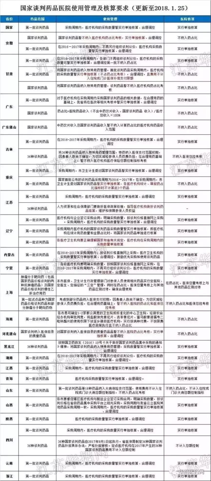 中国人为什么用不上平价救命药丨层层掣肘着的中国仿制药行业