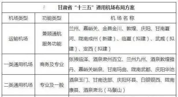 张掖新建机场选址在哪里,张掖规划新建项目