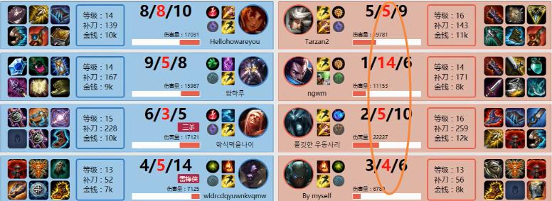 LOL队友狂送28个人头怎么办？没关系国服主播五杀让你躺赢