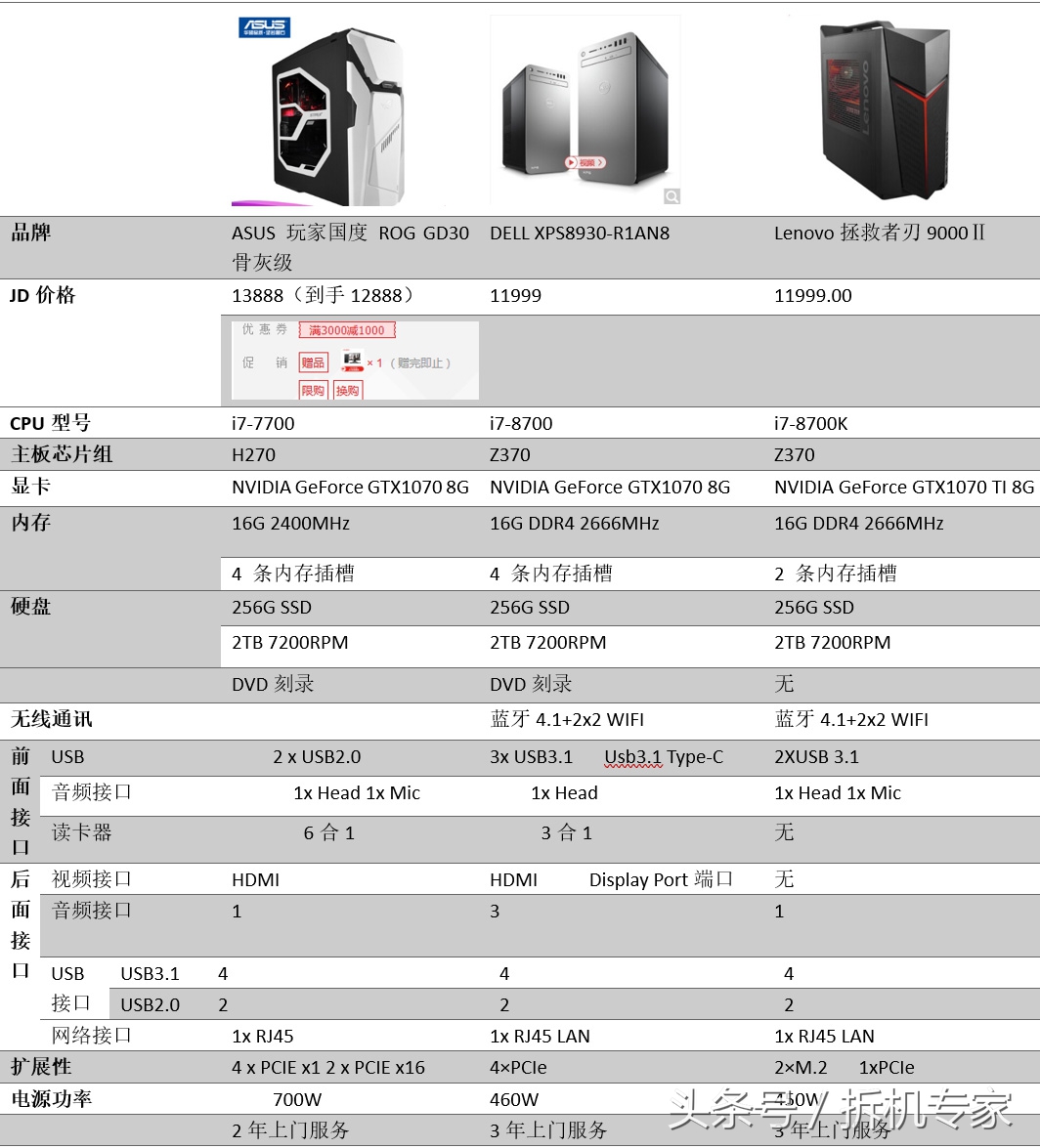 流畅吃鸡笔记本电脑配置推荐,联想游戏台式机刃9000