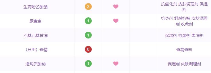 药妆品牌的化妆品,药妆天然护肤品牌