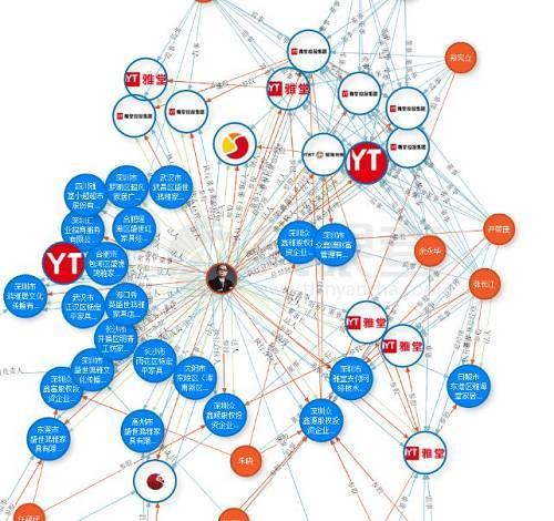 雅堂董事长自首,雅堂集团后续怎么处理