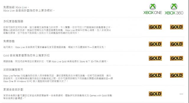 从One开始的Xbox生活——XboxOne玩家快速入门指南