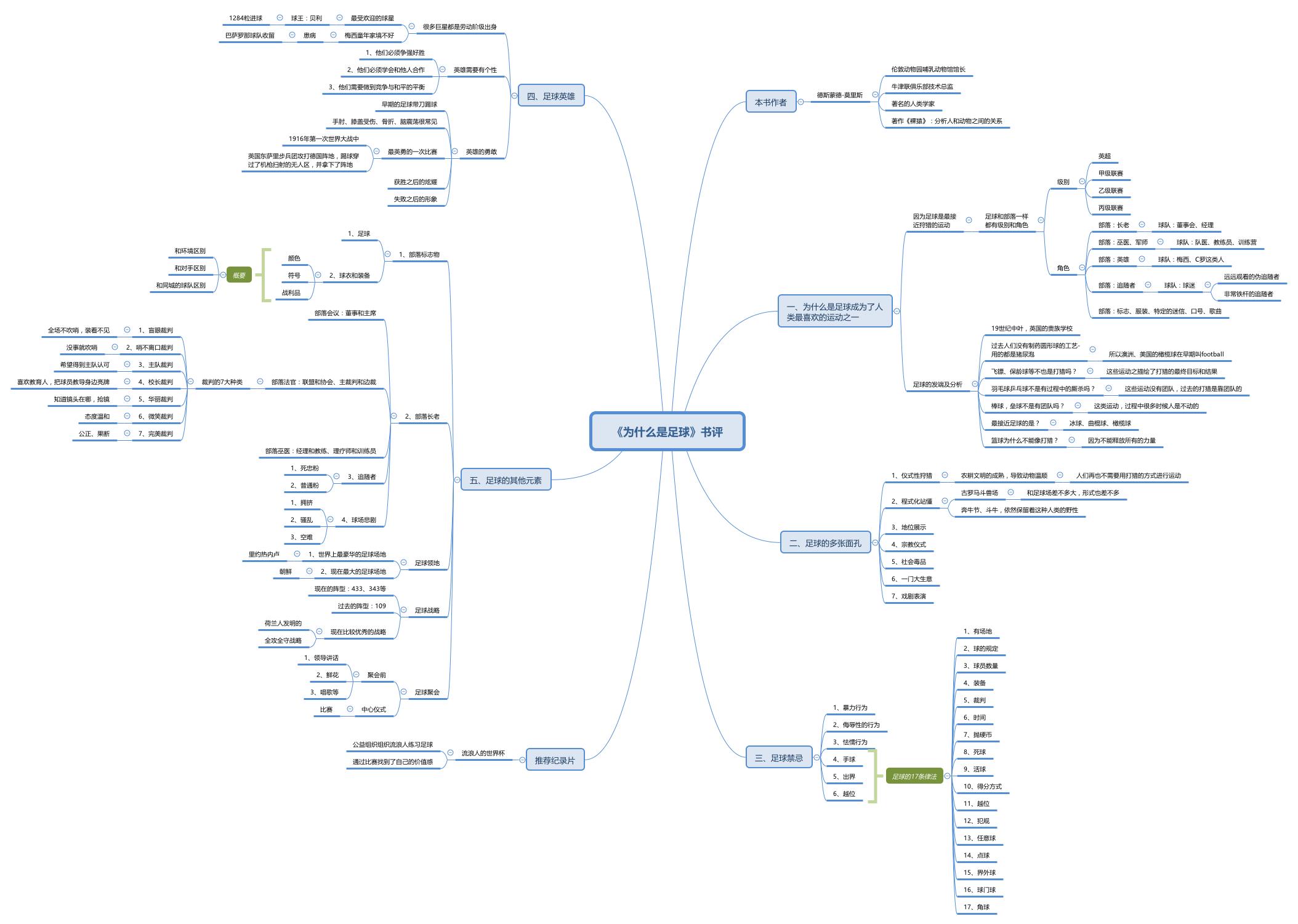 世界杯为什么是足球的最高荣誉,世界杯对足球运动的意义和作用
