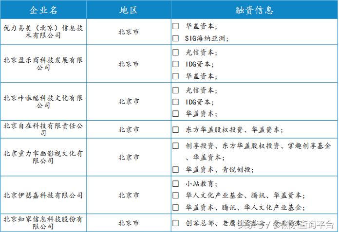 华盖资本投资价值分析,华盖资本靠谱吗