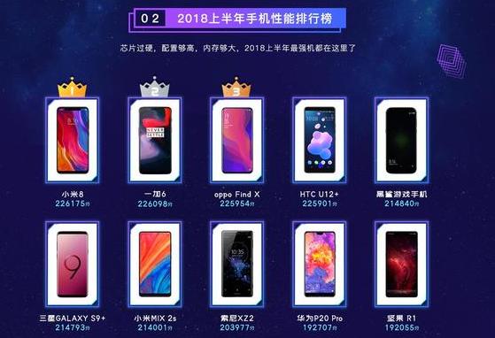 p20和小米8,手机排行榜2018前十名小米