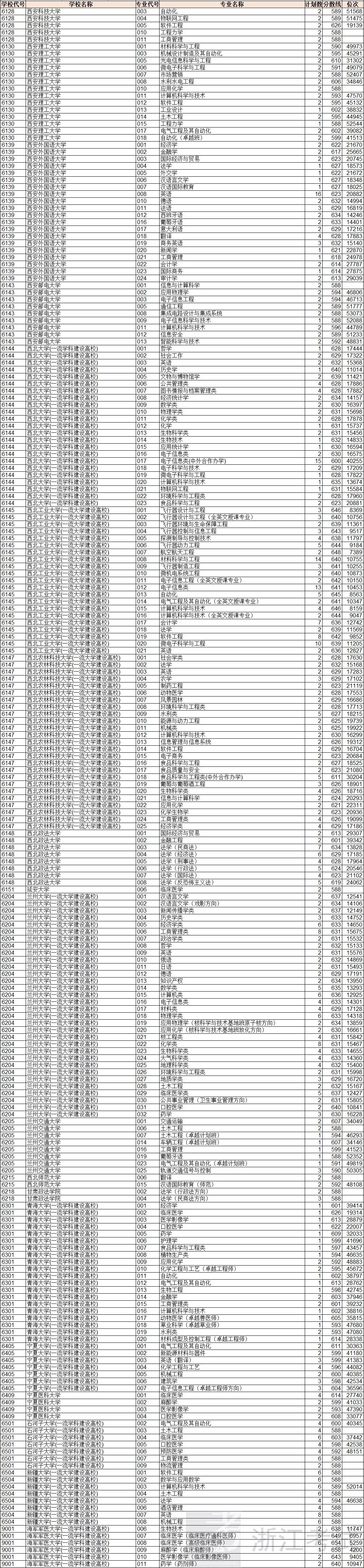 浙江平行志愿投档二段,浙江高考普通类志愿投档顺序