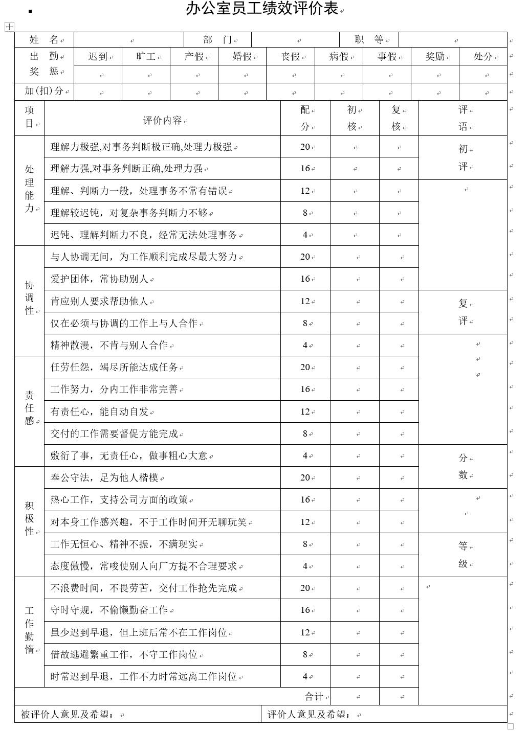 资料｜80页各部门绩效考核表，大小公司适合（附绩效奖金方案）