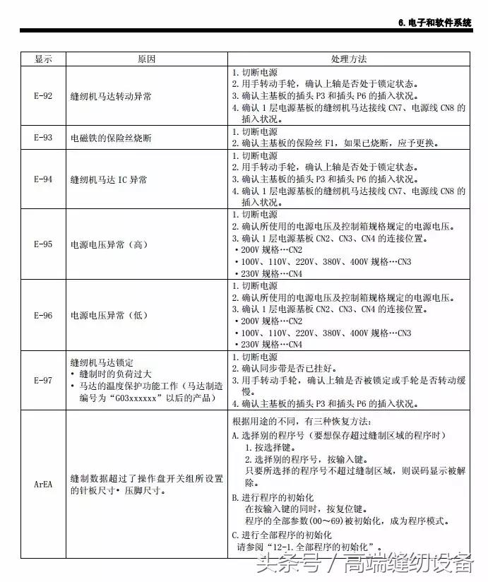 昊顺缝纫设备,昊顺高端缝纫设备劈料机