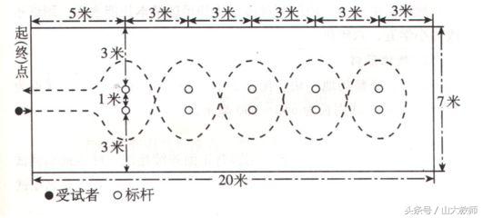 济南天桥区教师招聘学科知识占比,2023年济南市天桥区教师招聘成绩