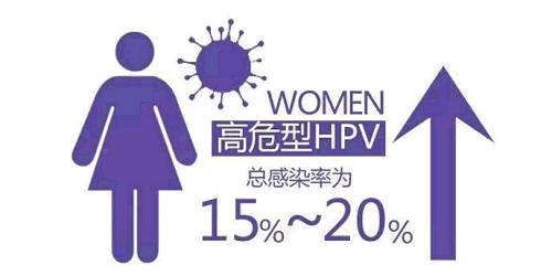 检查出hpv感染但是液基细胞学没事,检查发现感染hpv16怎么办