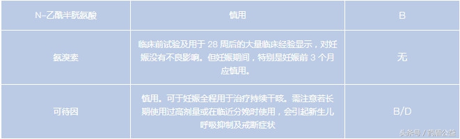 怀孕期间咳嗽怎么办,怀孕期间喉咙发炎咳嗽怎么办