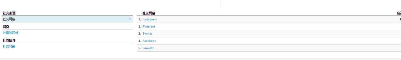 各平台数据分析免费,热点数据统计和数据分析表