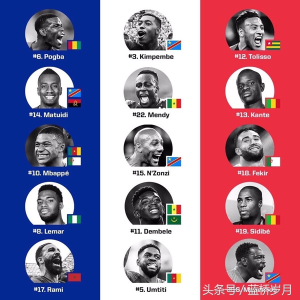 奇特!在赢得世界杯的法国队里,其实只有两个真“法国人”?!