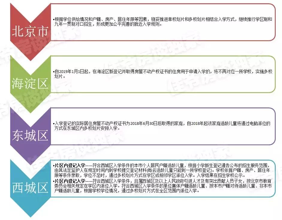 海淀万柳买房,海淀万柳领涨了吗