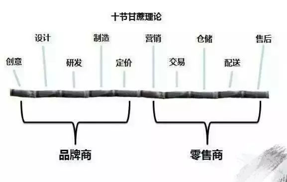 京东与阿里商业模式区别,阿里京东属于什么电商模式