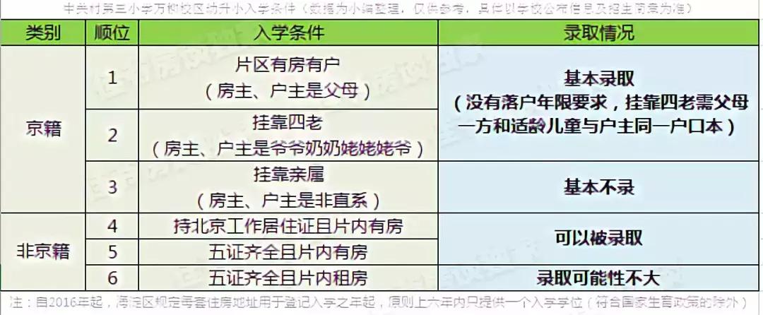 海淀万柳踩盘实录,海淀万柳详细分析