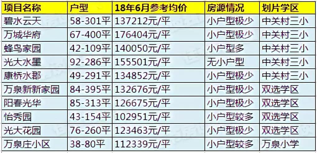 海淀万柳踩盘实录,海淀万柳详细分析