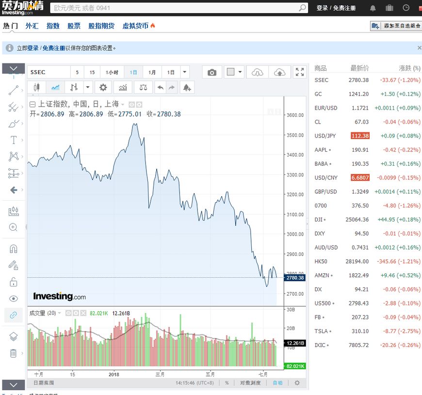 美股炒股神器,美股盘前交易软件