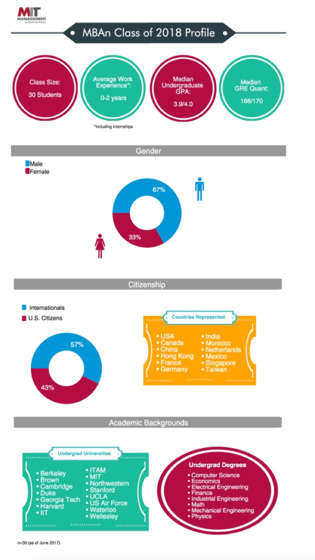 商业分析专业详细解析,全球商业分析专业排名