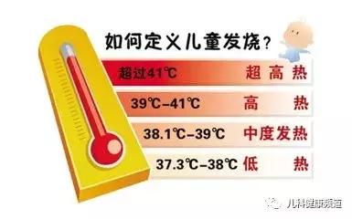 扁桃体发炎引起发烧怎么用药,小孩鼻炎引起咳嗽发烧用药