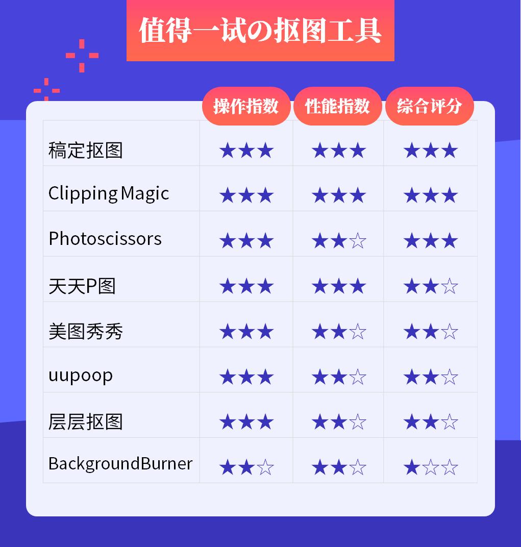 超好用的抠图神器一键抠图超简单,抠图神器一键抠图轻松搞定超简单