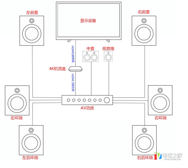 私人影院4k移动硬盘,家庭影院蓝光机硬盘哪里买